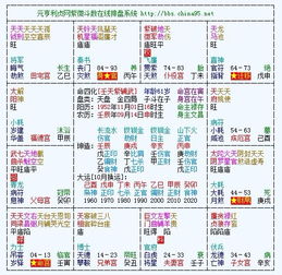 紫薇命盘排盘:紫薇命盘排盘,解码千年星宿奥秘,揭示个人命运轨迹的科学指南 紫薇命盘排盘:紫薇命盘排盘,解码千年星宿奥秘,揭示个人命运轨迹的科学指南