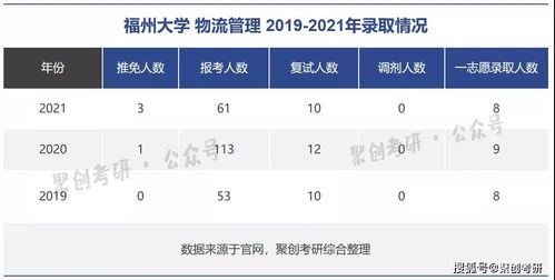 四川单招双上线多少分(四川单招双上线学校好考吗) 四川单招双上线多少分(四川单招双上线学校好考吗)
