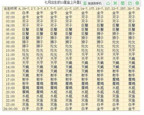 十二星座农历月份表：十二星座对应农历月份全解析，你的星座藏在哪些传统节气里？