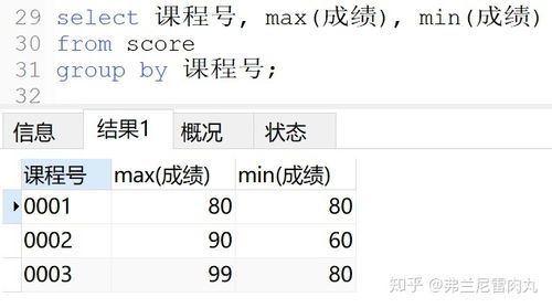 sql语句面试经典50题:SQL语句面试经典50题,备战技术面试的必备指南 sql语句面试经典50题:SQL语句面试经典50题,备战技术面试的必备指南
