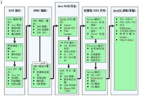java程序的开发步骤:Java程序开发步骤详解,从入门到实践的完整指南 java程序的开发步骤:Java程序开发步骤详解,从入门到实践的完整指南