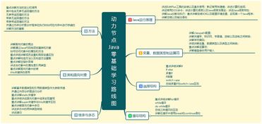 java程序的开发步骤:Java程序开发步骤详解,从入门到实践的完整指南 java程序的开发步骤:Java程序开发步骤详解,从入门到实践的完整指南