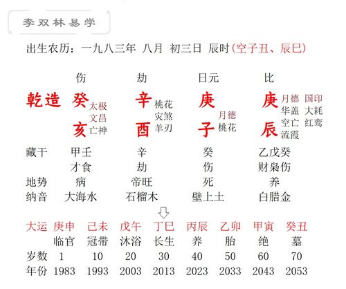 八字配对是什么意思：八字配对，从命理角度解读婚姻爱情匹配的科学与玄学