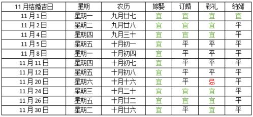 2023年结婚黄道吉日一览表：2023年结婚吉日推荐，黄道吉日一览表及择日指南