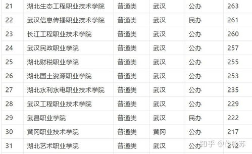 湖北大专院校排名表(湖北大专院校排名表最新) 湖北大专院校排名表(湖北大专院校排名表最新)