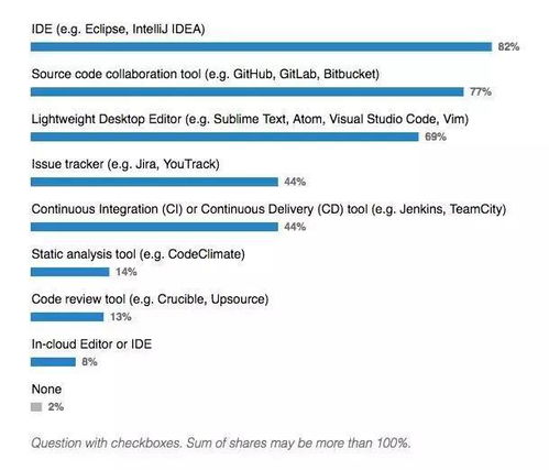 java语句大全:Java语句大全,从入门到精通的语法指南 java语句大全:Java语句大全,从入门到精通的语法指南