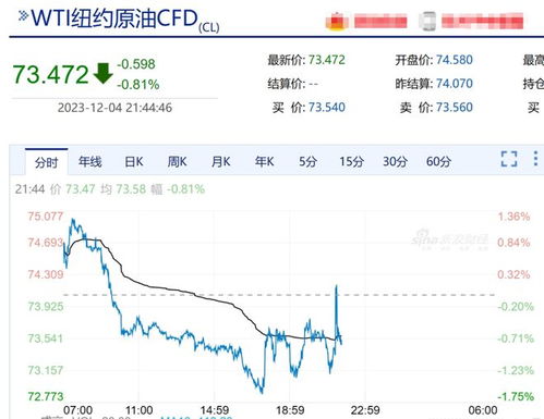 油价今晚24时下调：国内油价今晚24时下调！每升降价超5分，车主出行成本再降