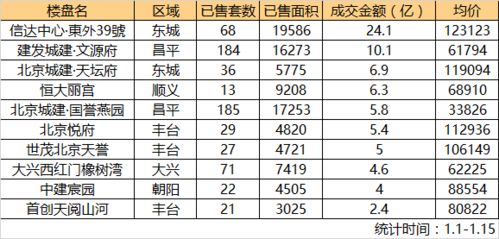 2023年工作日日历表：2023年工作日日历表，实用指南与时间管理全攻略