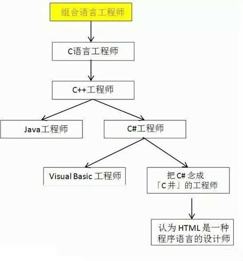 我c语言下载链接：C语言下载指南，从零开始学习编程的必备工具
