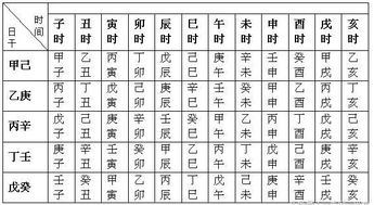 如何算自己的八字：从出生时间看命运，手把手教你计算八字命理