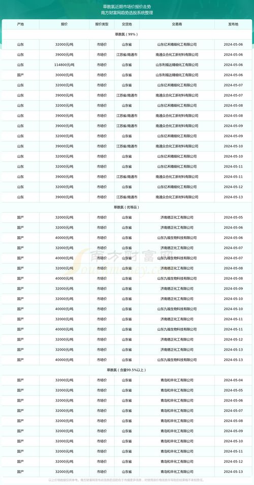 2023年日历表查询：2023年日历表查询全攻略，如何高效规划全年重要日期？