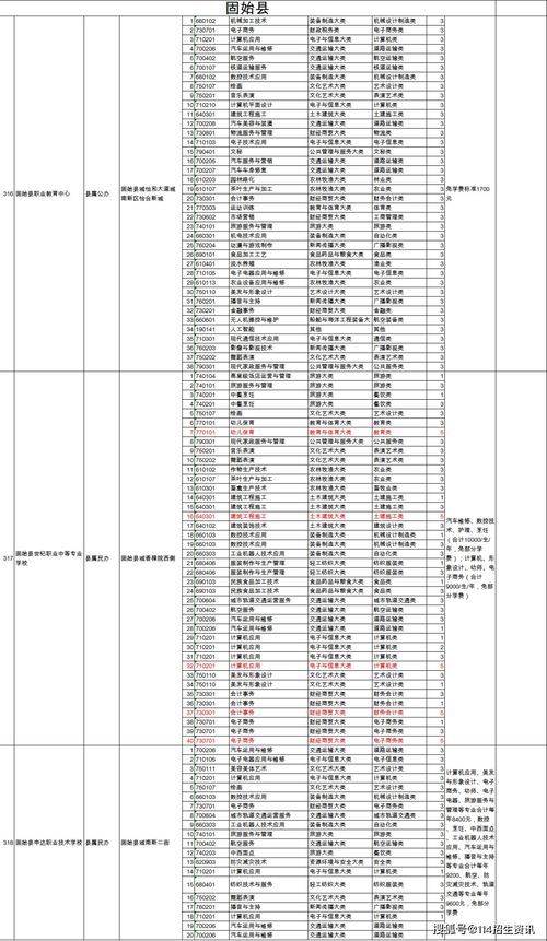 北京职业高中2025招生简章表(2021北京职业学校招生学校) 北京职业高中2025招生简章表(2021北京职业学校招生学校)