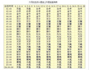 巨蟹上升星座怎么算:巨蟹上升星座解析,如何准确测算你的命盘与性格密码 巨蟹上升星座怎么算:巨蟹上升星座解析,如何准确测算你的命盘与性格密码