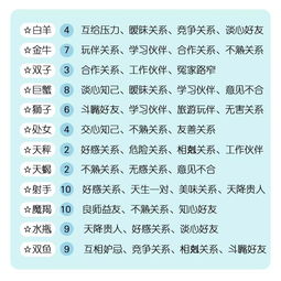 上升星座配对表:上升星座配对表,解读灵魂共鸣的12种关系密码 上升星座配对表:上升星座配对表,解读灵魂共鸣的12种关系密码