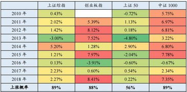 上升星座配对表:上升星座配对表,解读灵魂共鸣的12种关系密码 上升星座配对表:上升星座配对表,解读灵魂共鸣的12种关系密码