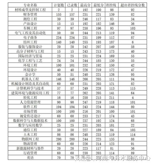 郑州医专2024录取分数线(郑州医专分数线2019) 郑州医专2024录取分数线(郑州医专分数线2019)