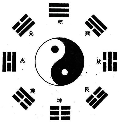 伏羲八卦免费算命：伏羲八卦免费算命，解码千年智慧，开启你的命理新视角