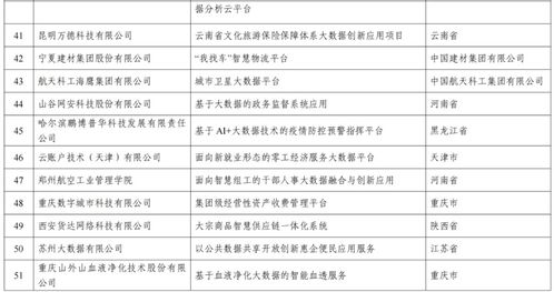 科学测名打分免费：科学测名打分免费，如何用大数据和心理学为名字赋予独特价值？