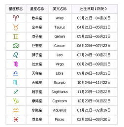 公历十二星座查询表：公历十二星座查询表，一键掌握你的星座运势与性格解析