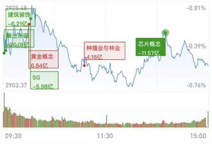 午后,稀土板块爆发 午后,稀土板块爆发
