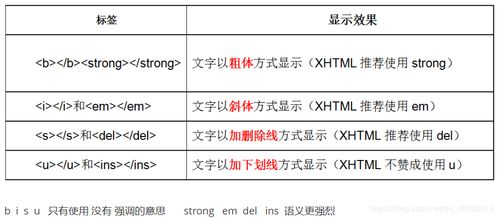 html5常用标签:HTML5常用标签全解析,从基础到实战应用 html5常用标签:HTML5常用标签全解析,从基础到实战应用