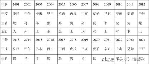 2022十二生肖对照表：2022年十二生肖对照表，精准日期划分与运势解析（附传统文化解读）
