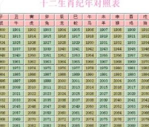 2022十二生肖对照表：2022年十二生肖对照表，精准日期划分与运势解析（附传统文化解读）