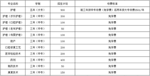 卫校多少分能录取2023（卫校分数线是多少2020年）