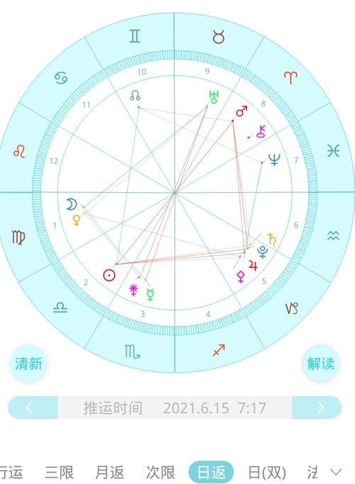 十二星座星盘对照表:十二星座星盘对照表,解锁星座能量联动的深层密码 十二星座星盘对照表:十二星座星盘对照表,解锁星座能量联动的深层密码