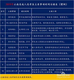 云南成人高考报名入口官网（云南成人本科2025报名时间）