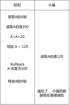 数据库的四大特性:数据库四大特性,ACID原则解析 数据库的四大特性:数据库四大特性,ACID原则解析