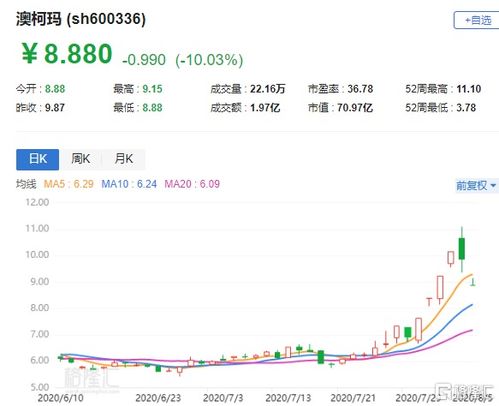 宏力达(688330.SH)：赖安定拟减持不超过140万股