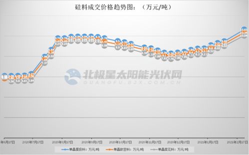 硅业分会:硅片供需暂无变化 市场持稳运行 硅业分会:硅片供需暂无变化 市场持稳运行