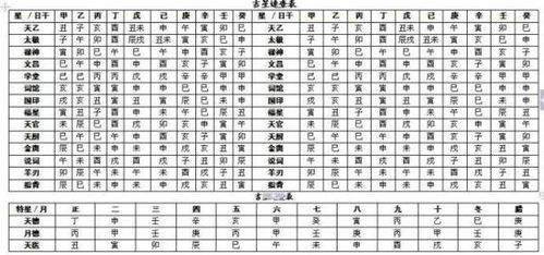 八字命理对照表:八字命理对照表,解码生辰密码,解锁人生运势指南 八字命理对照表:八字命理对照表,解码生辰密码,解锁人生运势指南