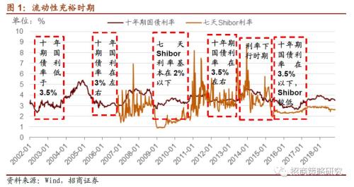 2007年：2007，全球变革的转折点—技术、经济与文化的三重革命