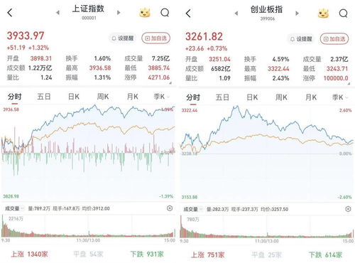 10月开门红,沪指站上3900点创十年新高,机构:市场有望延续9月向上趋势 | 华宝3A日报(2025.10.9) 10月开门红,沪指站上3900点创十年新高,机构:市场有望延续9月向上趋势 | 华宝3A日报(2025.10.9)