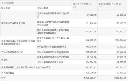 潍柴动力(02338.HK)截至9月底累计回购A股股份共计5025万股 潍柴动力(02338.HK)截至9月底累计回购A股股份共计5025万股