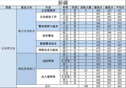 中国十大警察学院录取分数线（中国警察学院排名及分数线）