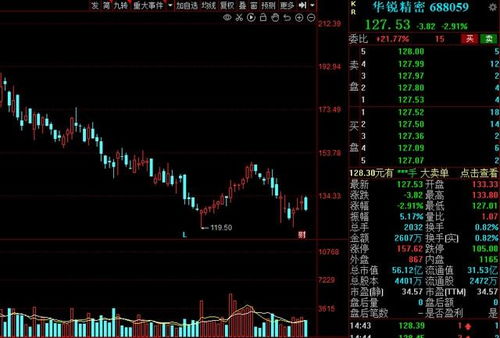 科恒股份(300340.SZ)主要股东万国江拟减持不超1%股份 科恒股份(300340.SZ)主要股东万国江拟减持不超1%股份