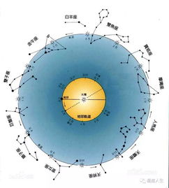 中国十二星座出生日期:时空密码,解码中国十二星座的阴阳流转与节气轮回 中国十二星座出生日期:时空密码,解码中国十二星座的阴阳流转与节气轮回