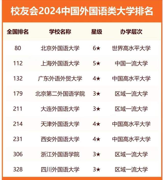 外国语大学排名(最好的外国语大学排名) 外国语大学排名(最好的外国语大学排名)