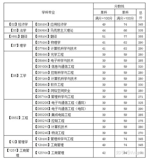西安邮电大学录取分数线(西安邮电大学录取分数线查询入口) 西安邮电大学录取分数线(西安邮电大学录取分数线查询入口)