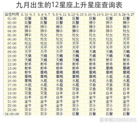 1982年上升星座查询表：1982年上升星座查询表，你的命盘核心密码与性格解码指南