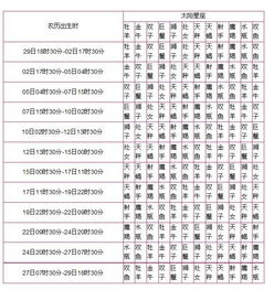1982年上升星座查询表：1982年上升星座查询表，你的命盘核心密码与性格解码指南