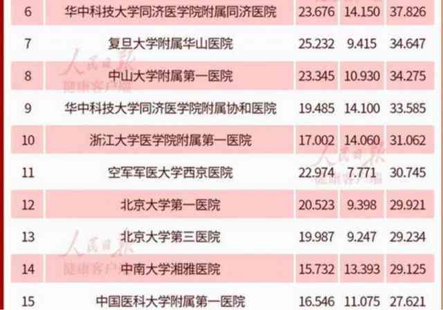 星座网站排行：2023年度星座网站全球排行榜，深度解析12大最受欢迎平台