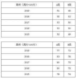 历年考研国家线一览（历年考研分数线国家线时间）