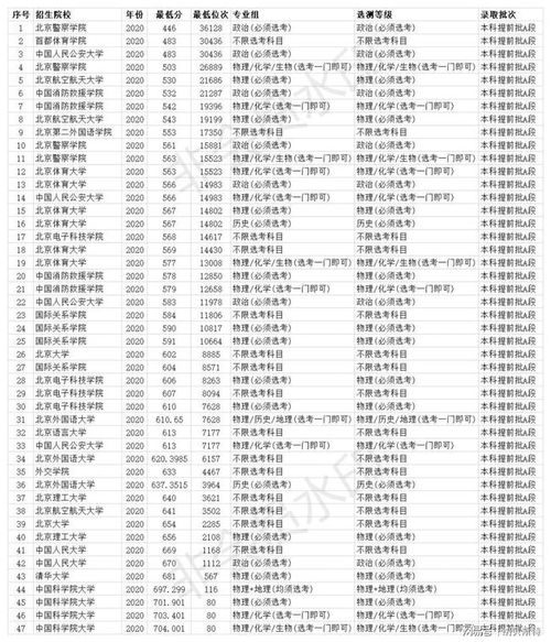 北京多少分能上一本(北京多少分能上一本大学) 北京多少分能上一本(北京多少分能上一本大学)