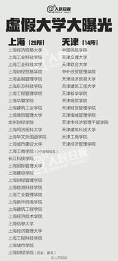 四川十大野鸡大专院校(四川野鸡大专完整名单) 四川十大野鸡大专院校(四川野鸡大专完整名单)