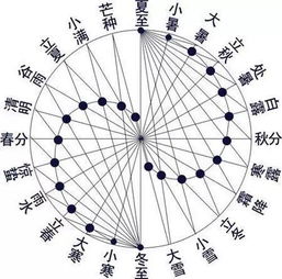 选择黄道吉日:黄道吉日,传统历法智慧与人生重要时刻的理性选择 选择黄道吉日:黄道吉日,传统历法智慧与人生重要时刻的理性选择