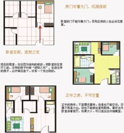 住宅风水学入门知识：住宅风水学入门，从选址到布局的实用指南